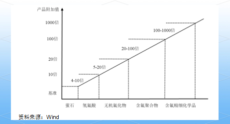 精细化工行业全面解析：从概述到发展，一文掌握行业动态与趋势